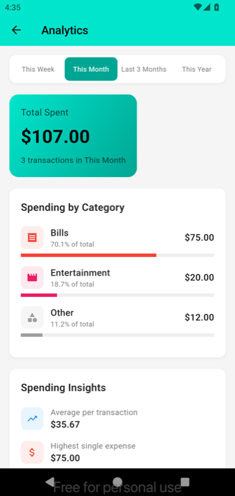Budgetify analytics screen showing spending by category